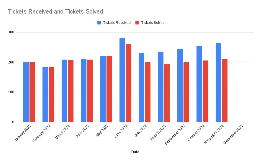 Tickets Received &ldquo;Before&rdquo;